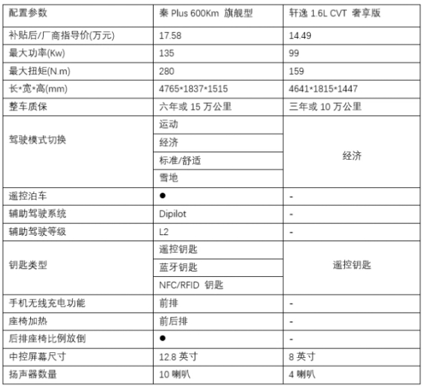 行業(yè)分析｜中國電動汽車市場：彎道超車后，直道加速還會遠嗎？
