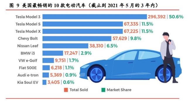 美媒：汽車電動化轉型催生美國大規模建廠熱潮