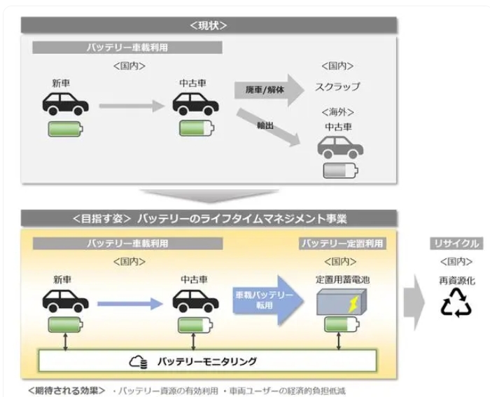 本田與三菱簽署協議：推動電動汽車商用，探索全新商業模式