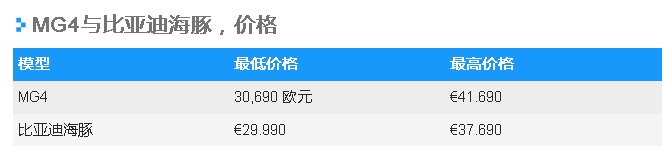 MG4vs比亞迪海豚，電動緊湊型車的中國“德比”