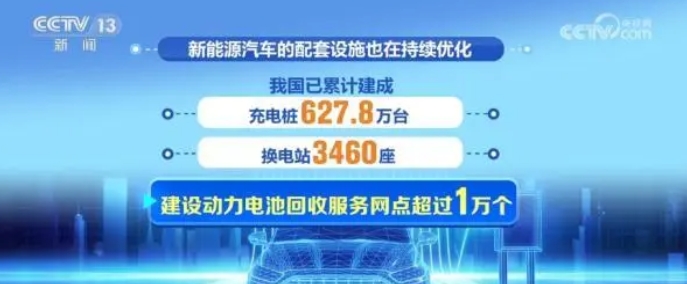 發(fā)展勢頭強勁自主品牌新能源乘用車國內(nèi)市場銷售占比達80.2%