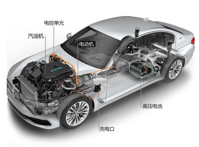 新能源汽車電池壽命，新能源汽車電池能用多久