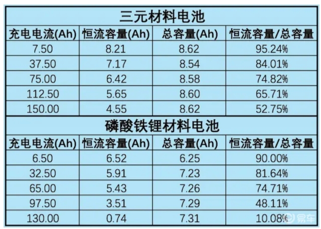 新能源車的電池能用多長時間？更換一個多少錢？算給你看