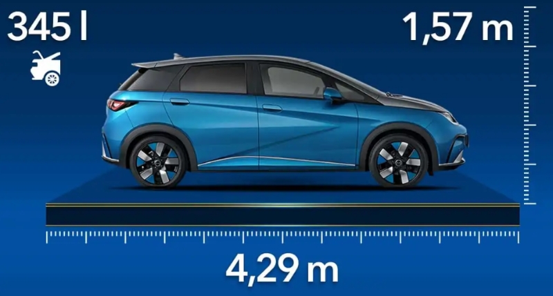 新比亞迪海豚:中國電動汽車的尺寸和引導