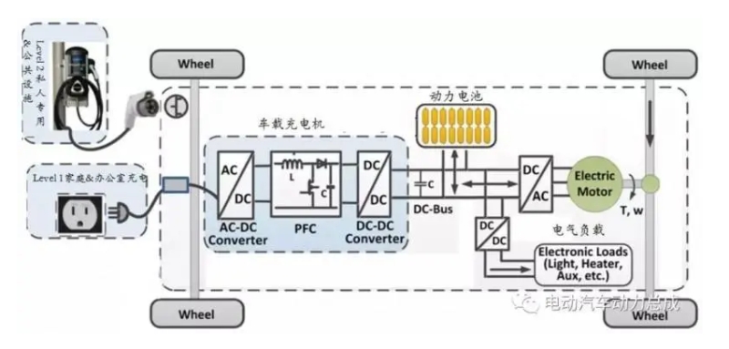 路特斯推出電動汽車充電解決方案，包括450kW直流充電器