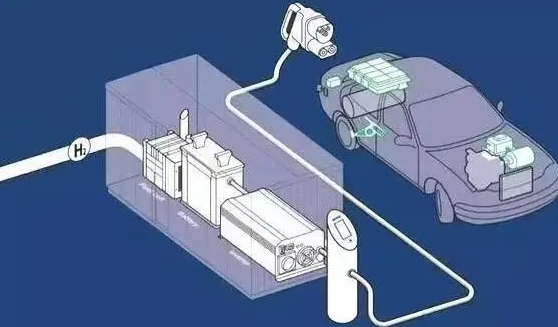 電動汽車駛向“去補貼”時代