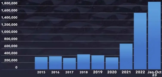 比亞迪如何挑戰特斯拉在電動汽車領域的領導地位