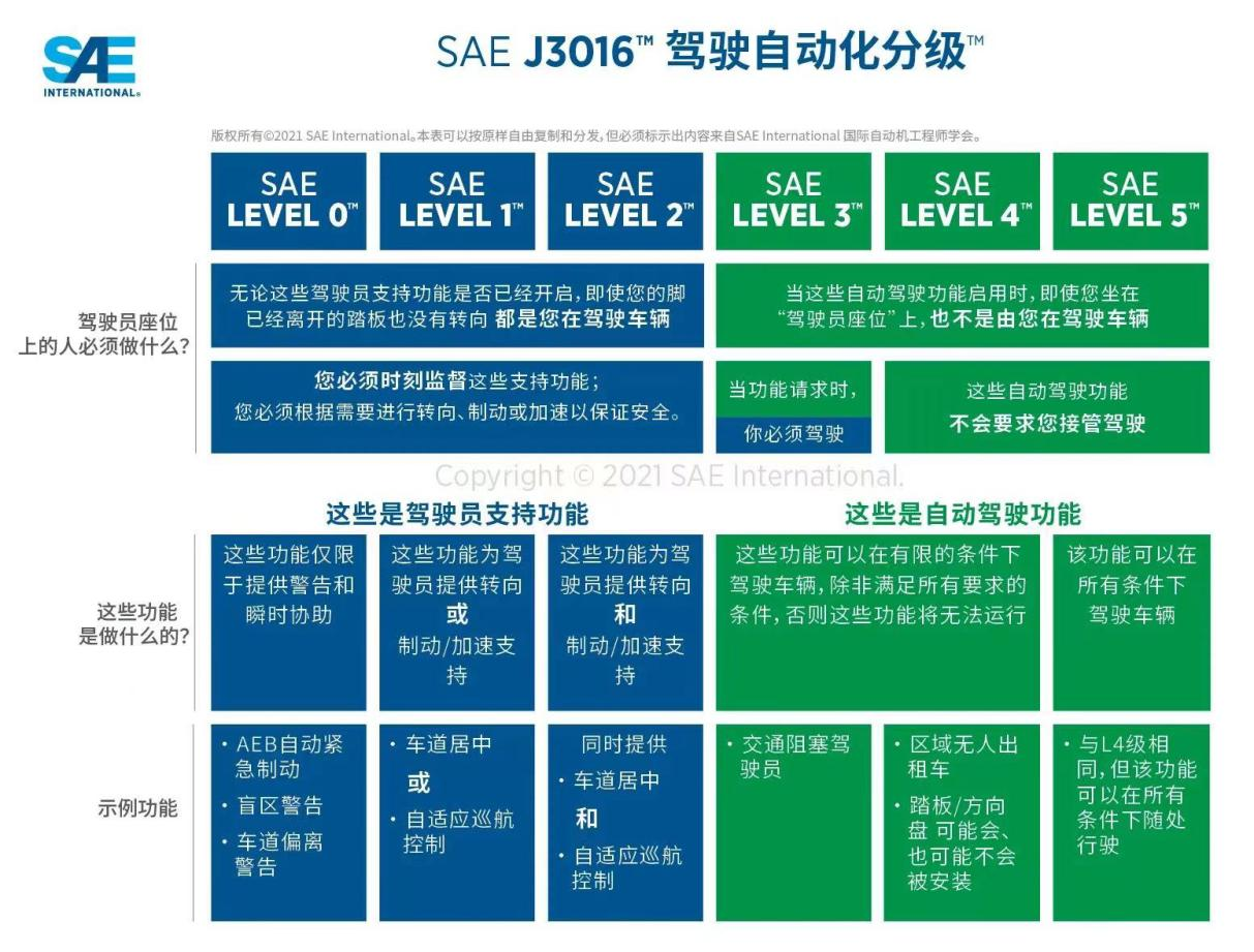 比亞迪獲全國首張L3自動駕駛高快速路測試牌照，全面加速智能化布局