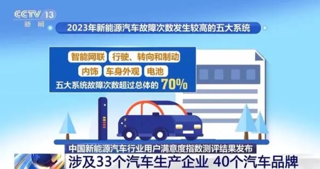 新能源汽車行業用戶滿意度測評結果：品牌形象和感知質量下降