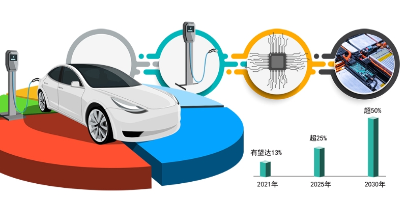 新能源汽車增長趨勢不改目前不存在產能過剩問題