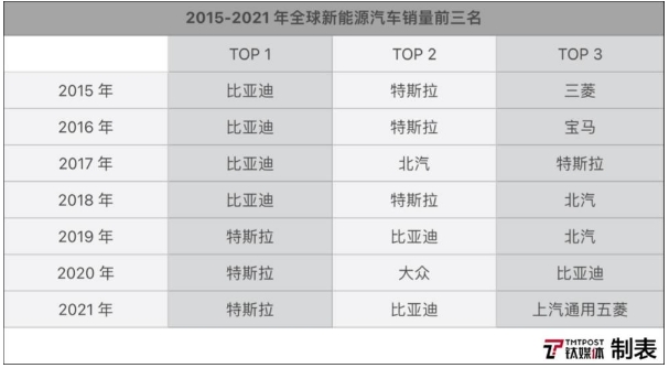比亞迪VS特斯拉，誰是“新能源汽車之王”?