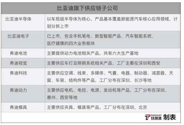 比亞迪VS特斯拉，誰是“新能源汽車之王”?