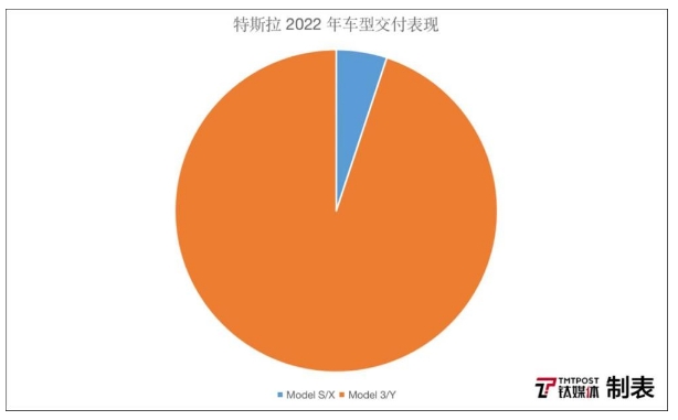 比亞迪VS特斯拉，誰是“新能源汽車之王”?