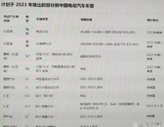 特斯拉降價(jià)引發(fā)中國電動(dòng)汽車市場生死存亡之戰(zhàn)