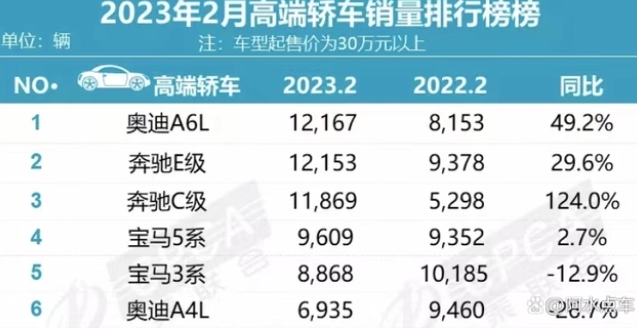 奧迪A4和A6將更名，未來將主推電動(dòng)汽車，保留E-Tron后綴