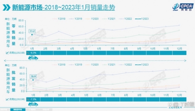 新能源汽車要做2023年“消費之王”？