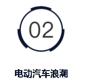 美國制定汽車排放新標準，大力普及電動汽車
