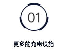 美國制定汽車排放新標準，大力普及電動汽車