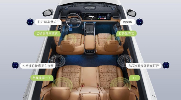 人駕駛前高端智能電動(dòng)汽車終極形態(tài)——小鵬汽車「扶搖」技術(shù)架構(gòu)正式發(fā)布