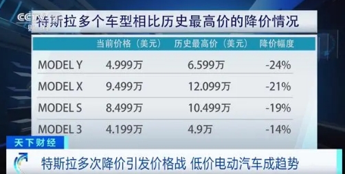 低價電動汽車成趨勢！美國多家車企欲推出低于3萬美元電動汽車