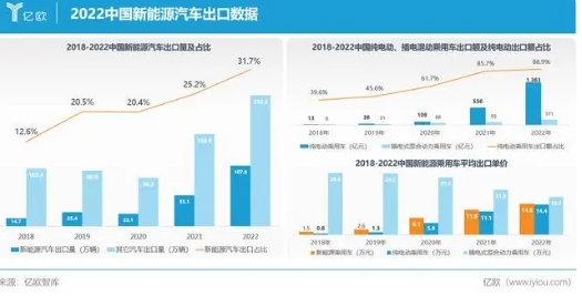 極氪正式發(fā)布?xì)W洲戰(zhàn)略，中國(guó)智能電動(dòng)汽車產(chǎn)業(yè)出海邁向2.0階段