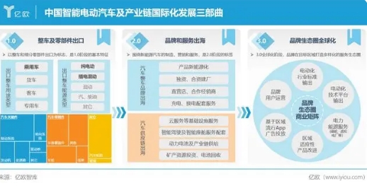 極氪正式發(fā)布?xì)W洲戰(zhàn)略，中國(guó)智能電動(dòng)汽車產(chǎn)業(yè)出海邁向2.0階段