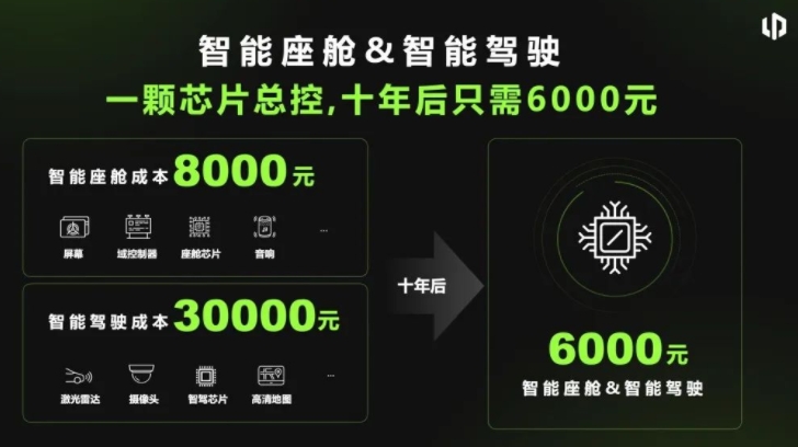 零跑朱江明：10年后，智能電動汽車只需5萬元