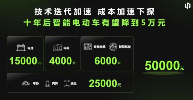 零跑朱江明：10年后，智能電動汽車只需5萬元