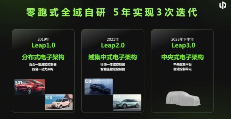 零跑朱江明：10年后，智能電動汽車只需5萬元