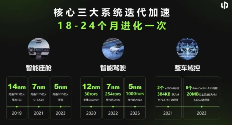零跑朱江明：10年后，智能電動汽車只需5萬元
