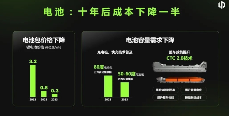 零跑朱江明：10年后，智能電動汽車只需5萬元