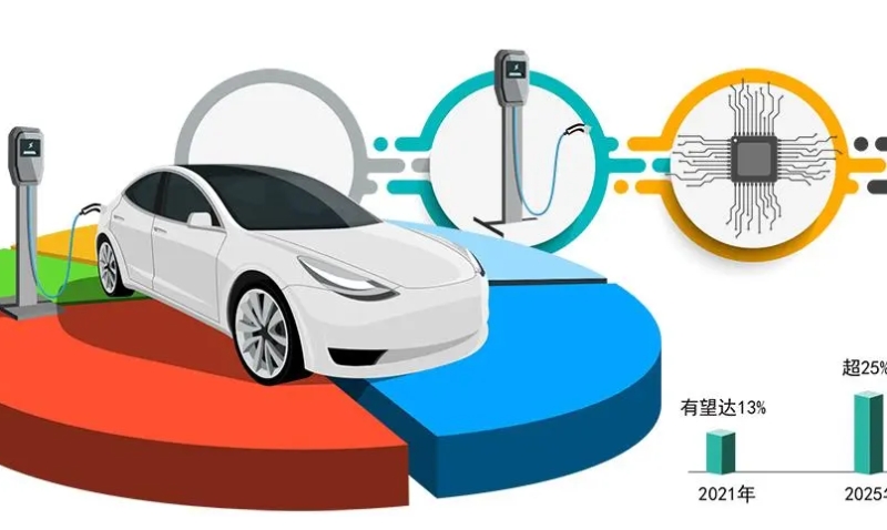 產銷量快速增長，新能源汽車如何走好高質量發展之路？