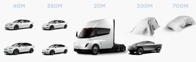 劃時代產(chǎn)品！特斯拉新款小型電動汽車公布目標(biāo)銷量4200萬輛