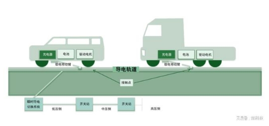 電動車續航終極方案？全球首條電動公路官宣！
