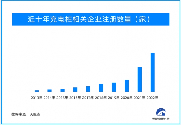 【國常會：適度超前建設充電基礎設施新能源汽車充電基礎設施行業再度迎來利好】