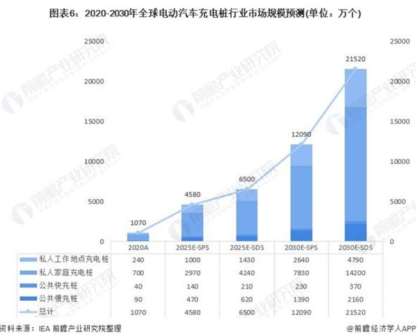 英國汽車協會降低電動汽車銷量預期，什么原因？【附電動汽車充電樁市場分析】