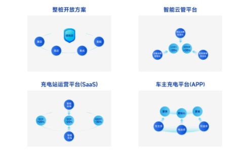 易能時代即將亮相中國國際電動汽車充換電大會，助力新能源創新發展之路