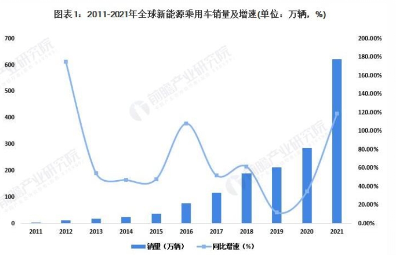 今年全球電動汽車銷量預計達到1400萬輛中國車企表現亮眼