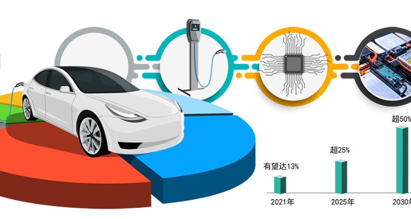 全球電動(dòng)汽車產(chǎn)業(yè)加速發(fā)展