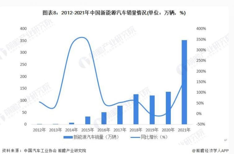 今年全球電動汽車銷量預計達到1400萬輛中國車企表現亮眼