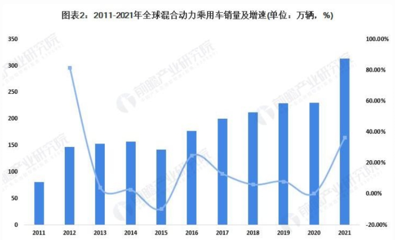 今年全球電動汽車銷量預計達到1400萬輛中國車企表現亮眼