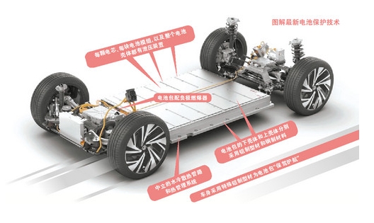 電動汽車動力電池監控應“防火于未燃”