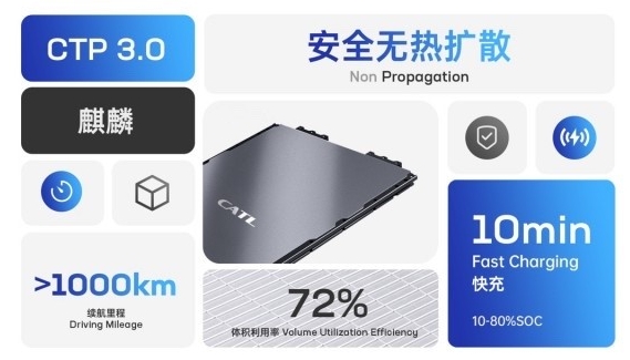 小米汽車電池信息疑似曝光：容量101kWh，支持800V高壓快充