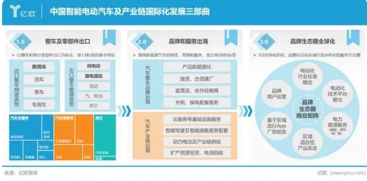 溢出效應不可阻擋！中國智能電動汽車出海巨“6”