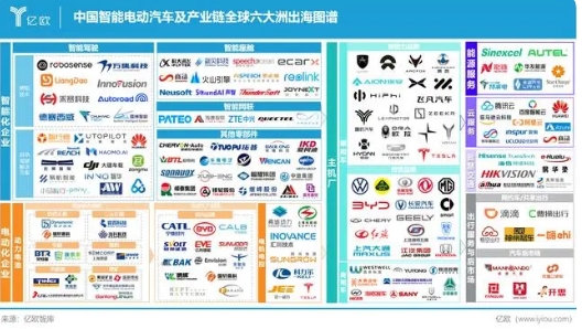 溢出效應不可阻擋！中國智能電動汽車出海巨“6”