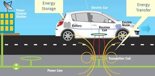 無線充電道路于長春亮相電動汽車無線充電市場規(guī)模有望快速增長