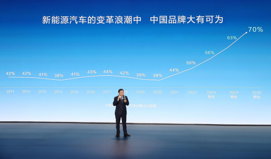 全球首家！比亞迪達成第500萬輛新能源汽車下線