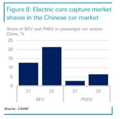 新能源車行業(yè)研報：歐洲電動車倒在缺少充電樁？