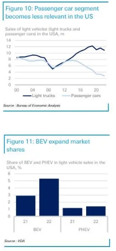 新能源車行業(yè)研報：歐洲電動車倒在缺少充電樁？
