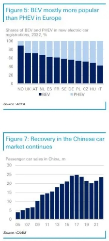 新能源車行業(yè)研報：歐洲電動車倒在缺少充電樁？